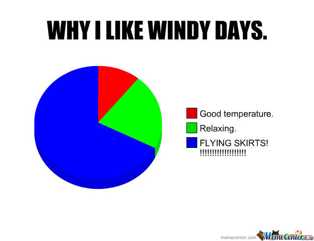Windy Days by iamjyll3, Meme Center. memecenter.com. 