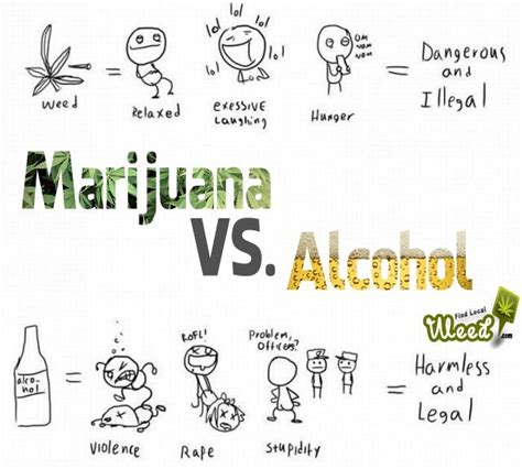 Weed vs alcohol. 