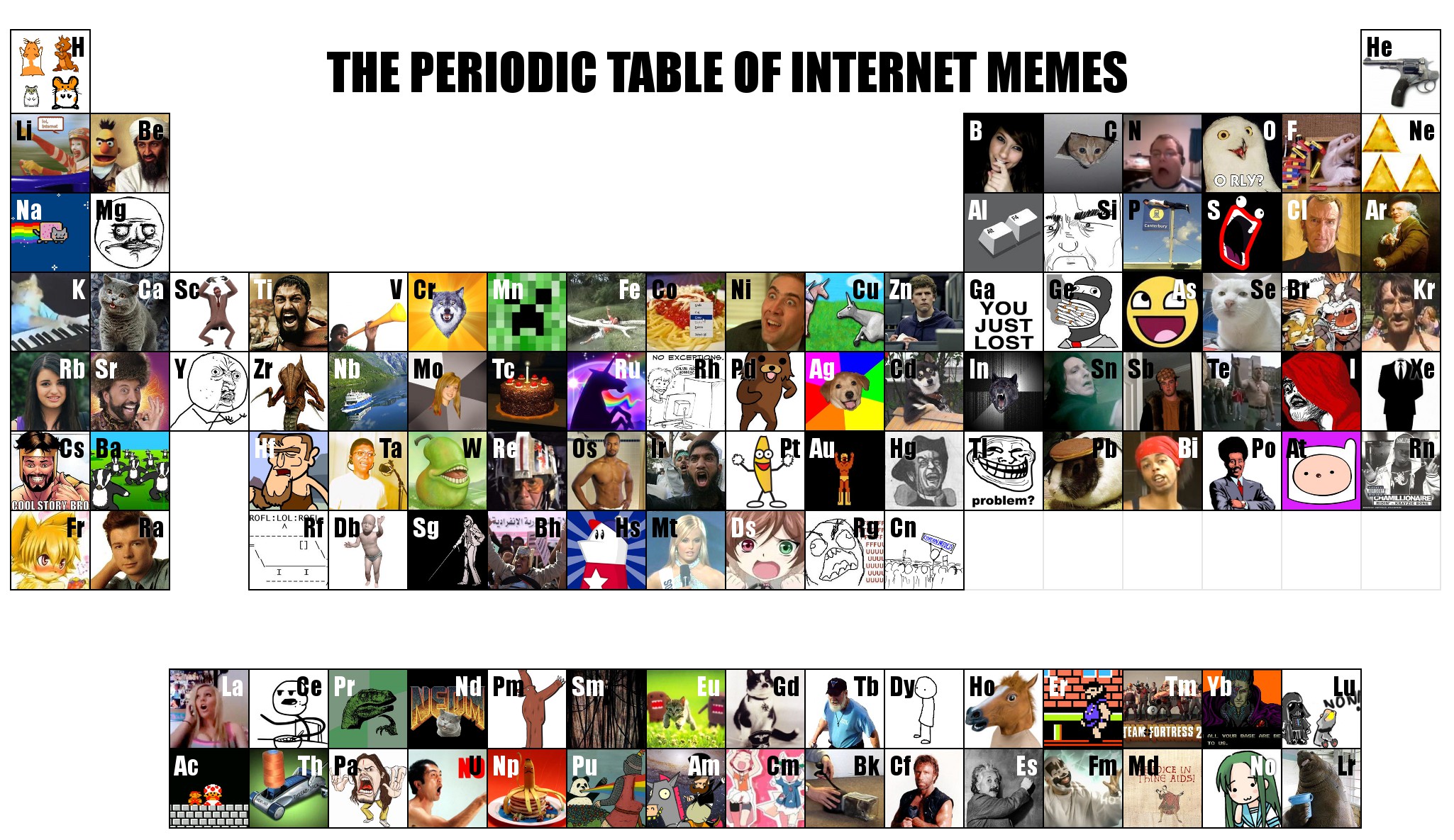 Periodic Table of Memes, Periodic Table Parodies, K. knowyourmeme.com. help...