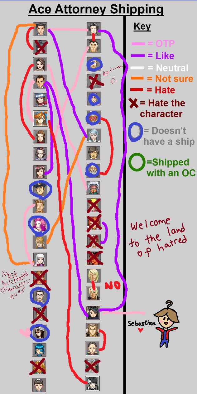 Ace Attorney shipping meme by MadFox32 on Deviant. helpful non helpful. mad...